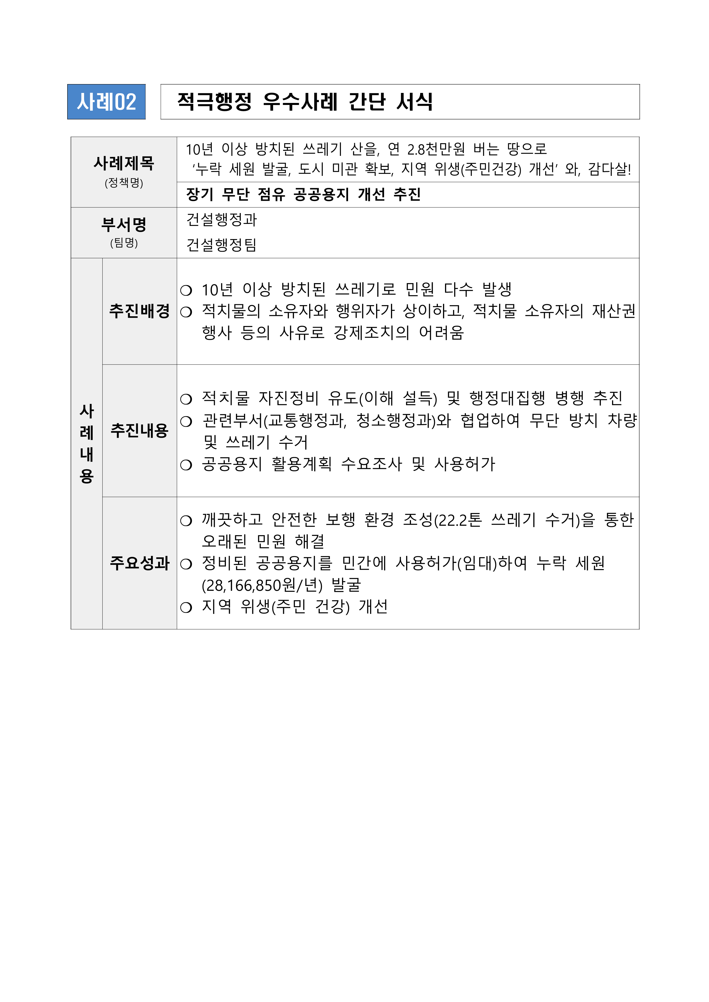 [건설행정과] 10년 이상 방치된 쓰레기 산을, 연 2.8천만원 버는 땅으로 ‘누락 세원 발굴, 도시 미관 확보, 지역 위생(주민건강) 개선’ 와, 감다살! (장기 무단 점유 공공용지 개선 추진)