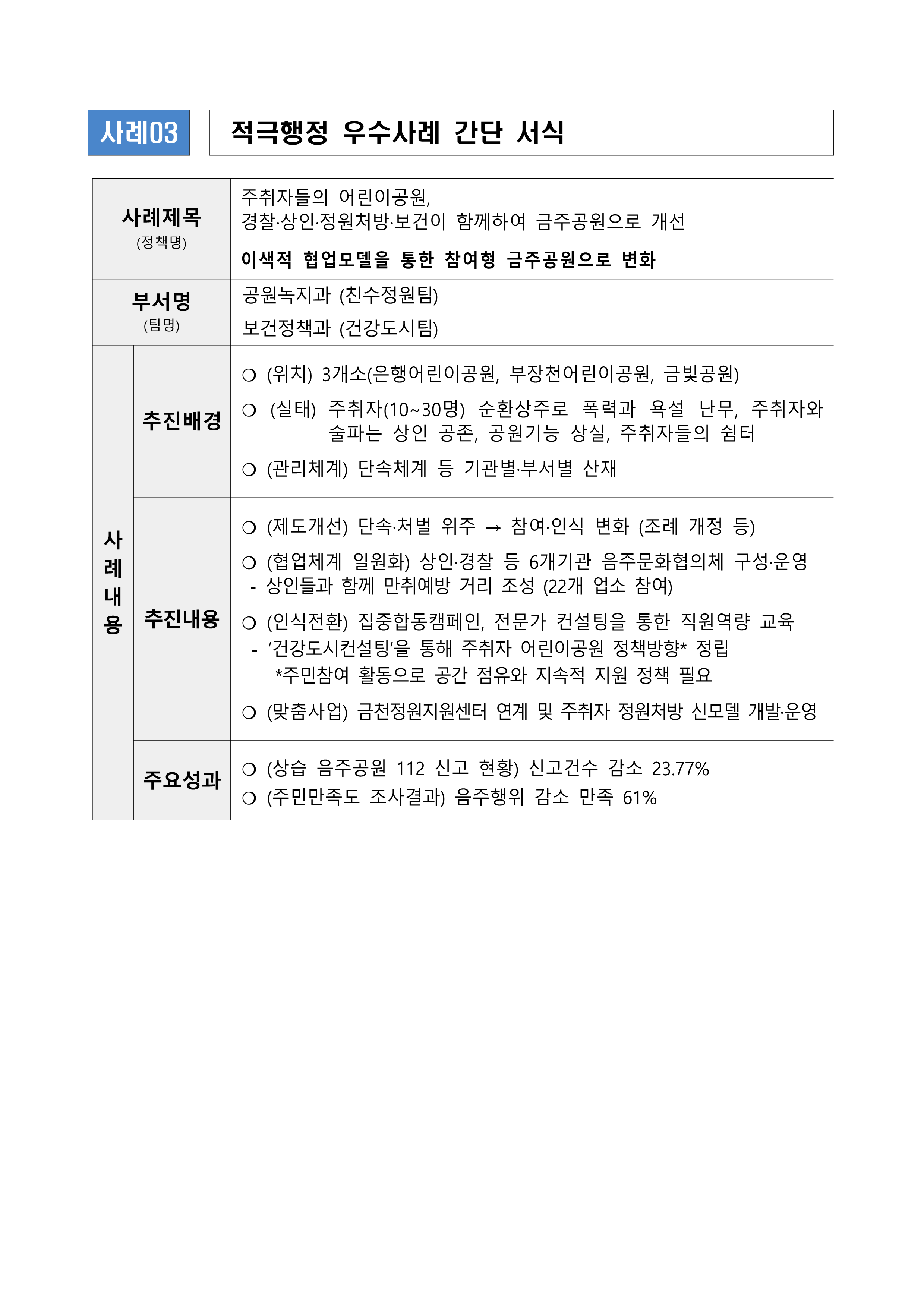 [공원녹지과·보건정책과] 주취자들의 어린이공원, 경찰·상인·정원처방·보건이  함께하여 금주공원으로 개선 (이색적 협업모델을 통한 참여형 금주공원으로 변화)