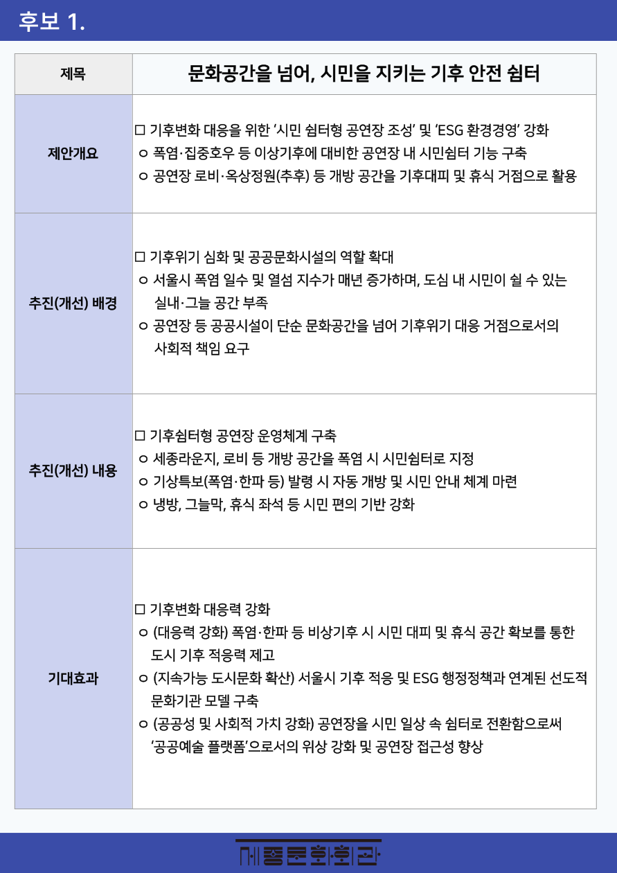 1. 문화공간을 넘어, 시민을 지키는 기후 안전 쉼터