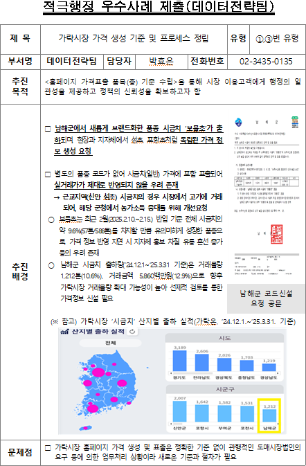 가락시장 가격 생성 기준 및 프로세스 정립
