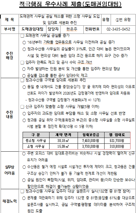 도매권역 사무실 공실 해소를 위한 소형 사무실 도입 및 임대료 세분화 추진