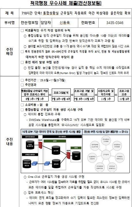 718시간 단축! 통합상황실 근무일지 자동화로 야간 비상대응 골든타임 확보