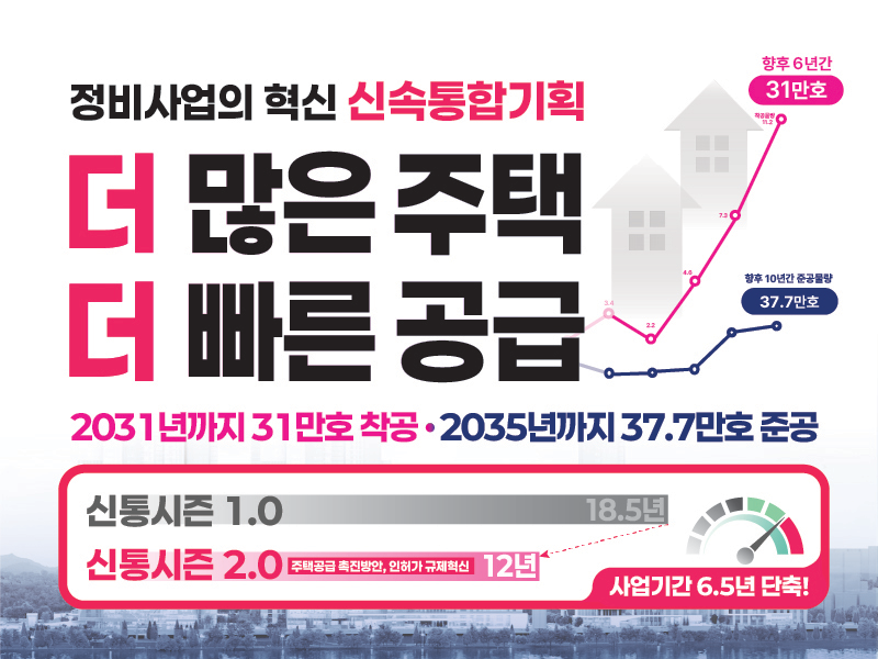 정비사업 활성화! 인허가 규제혁신!「신속통합기획 시즌2」